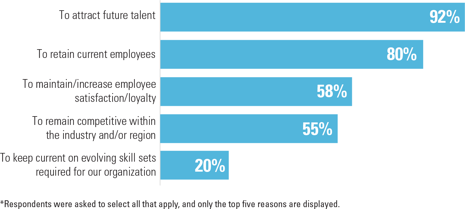 Reasons for Offering a Student Loan repayment Assistance Program