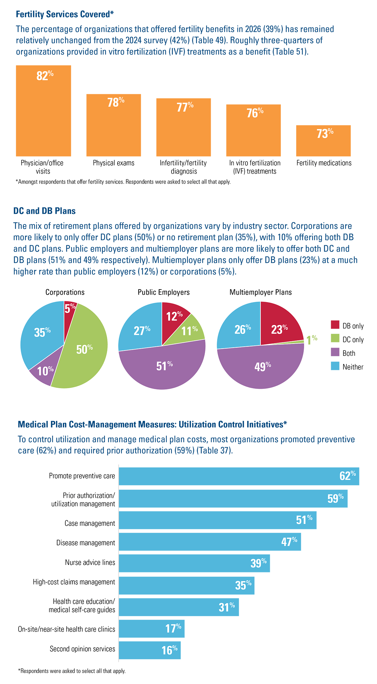 EE-Benefits-26 Infographics chart